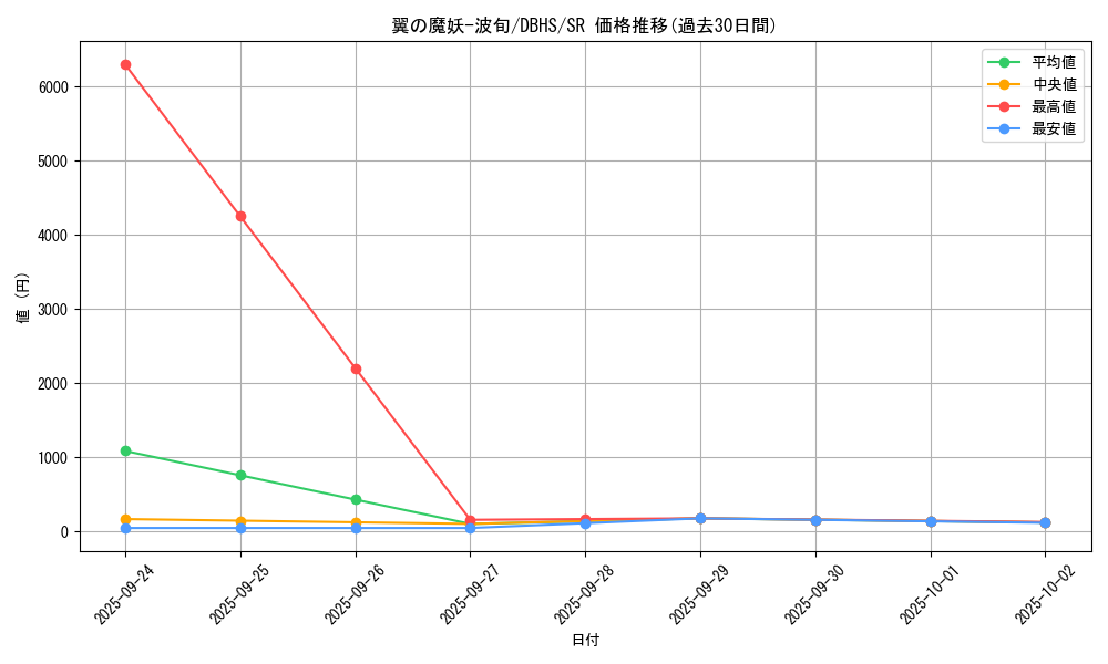 card_4376_series_10012_rarity_3_graph