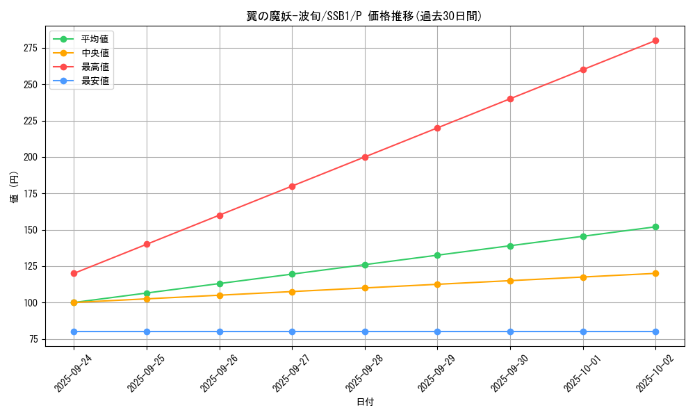 card_4376_series_4636_rarity_2_graph