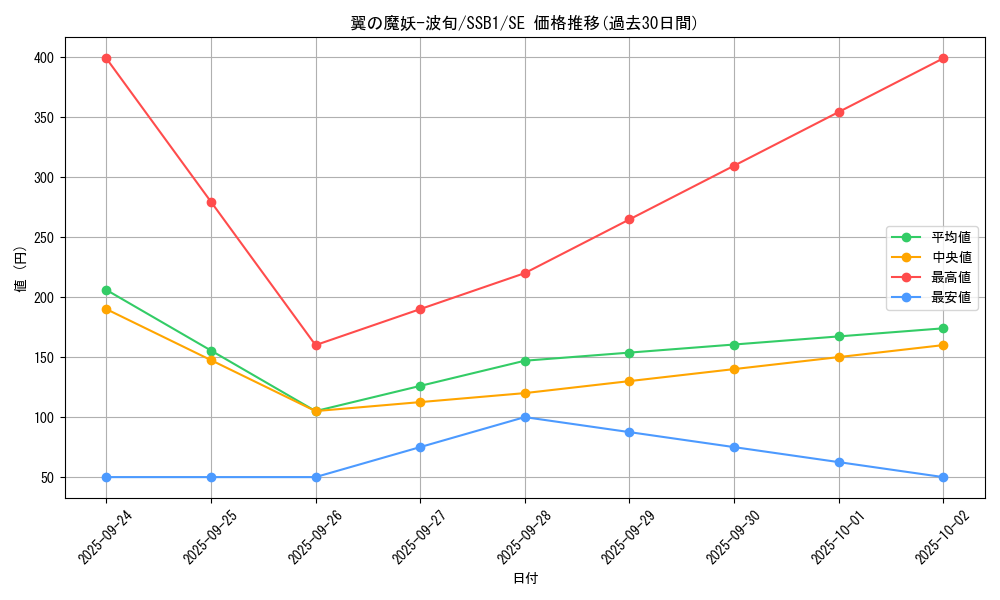 card_4376_series_4636_rarity_5_graph