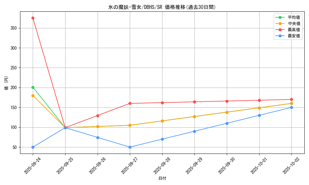 card_4377_series_10012_rarity_3_graph