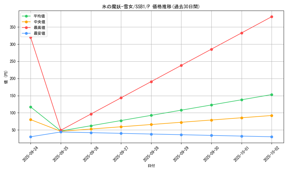 card_4377_series_4636_rarity_2_graph