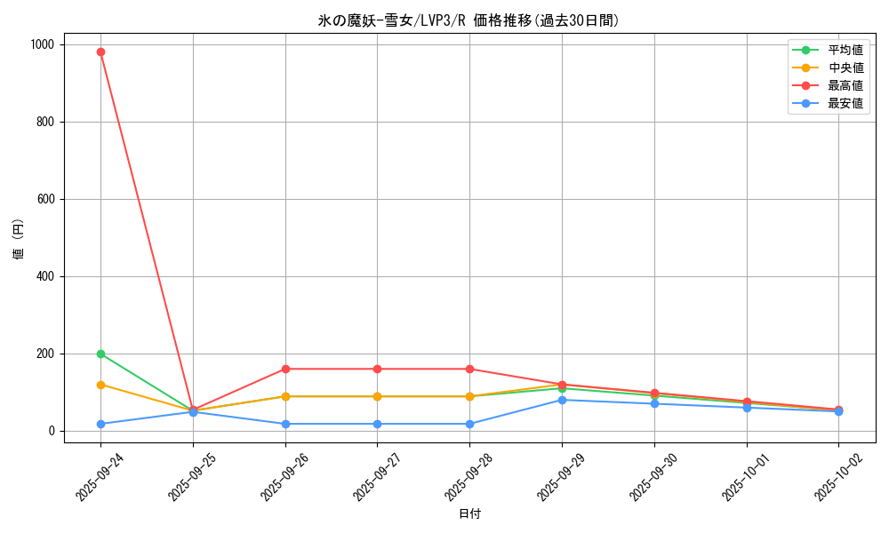 card_4377_series_7913_rarity_62_graph