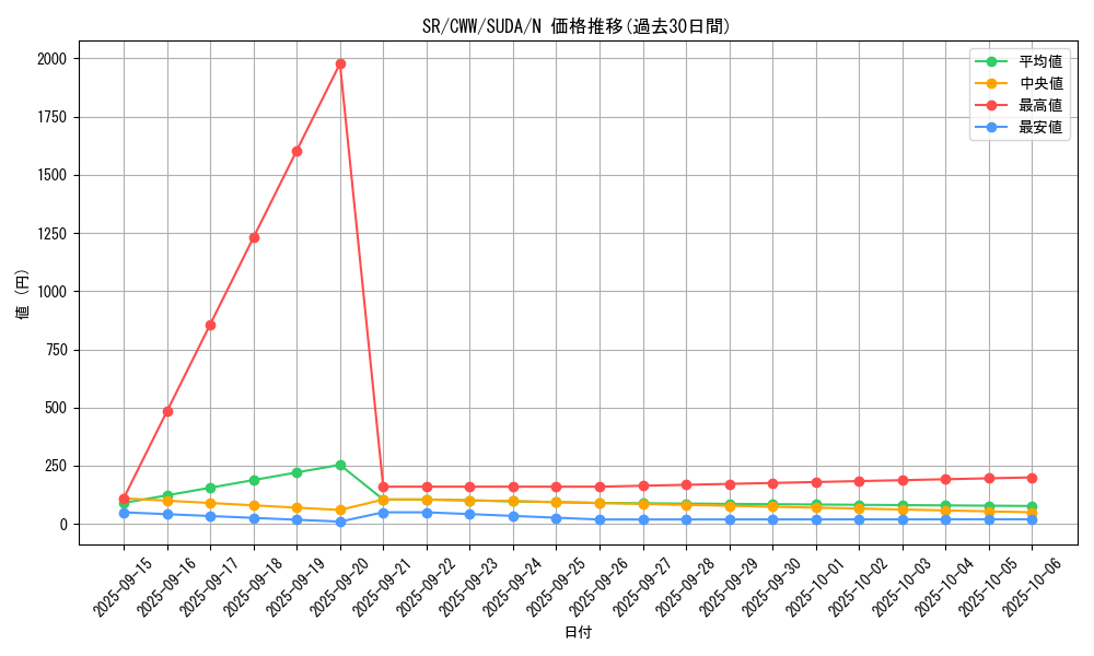 card_437_series_757_rarity_1_graph