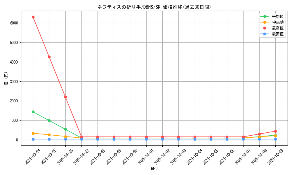 card_4380_series_10012_rarity_3_graph
