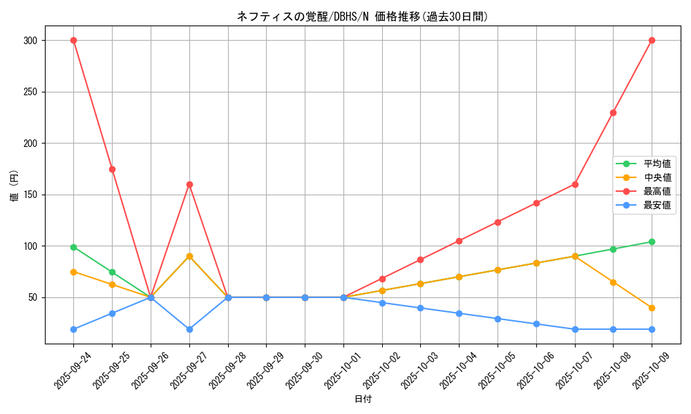 card_4381_series_10012_rarity_1_graph