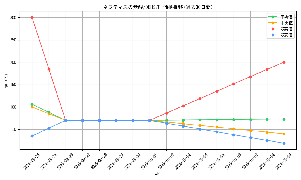 card_4381_series_10012_rarity_2_graph