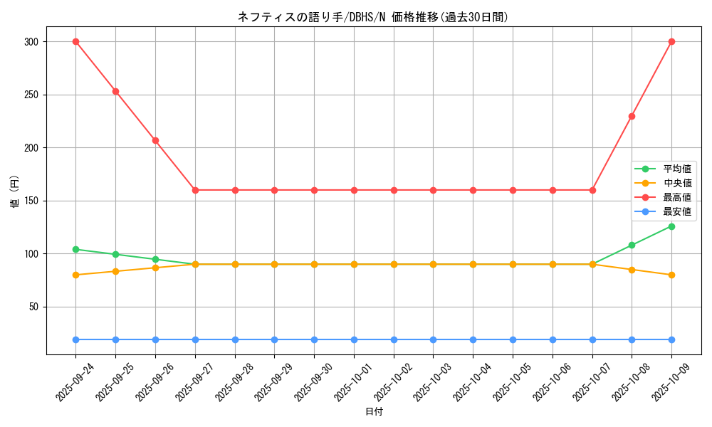 card_4382_series_10012_rarity_1_graph