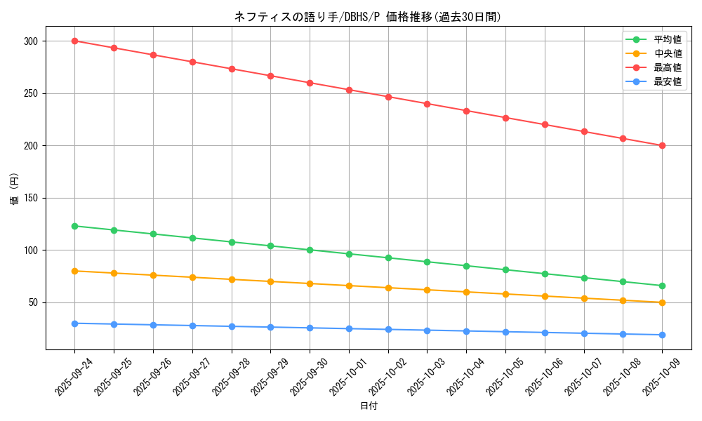 card_4382_series_10012_rarity_2_graph