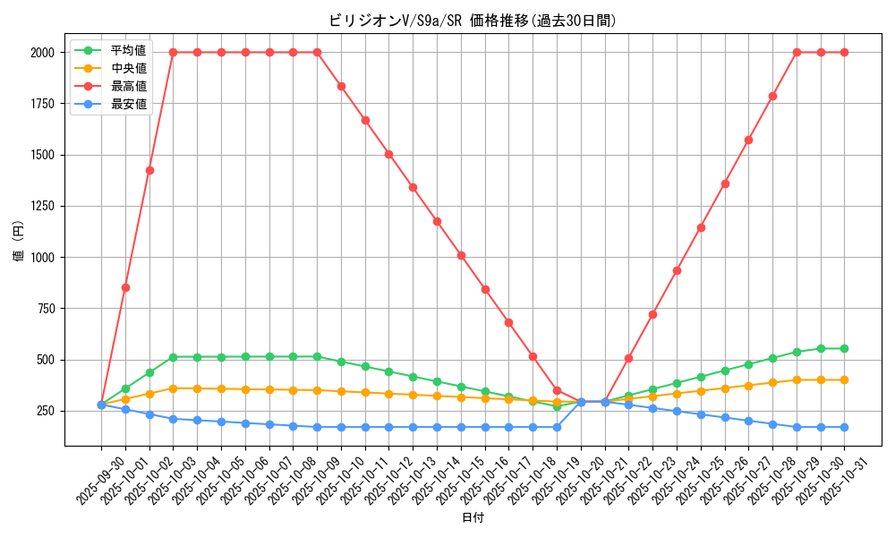 card_43838_series_61358_rarity_71891_graph