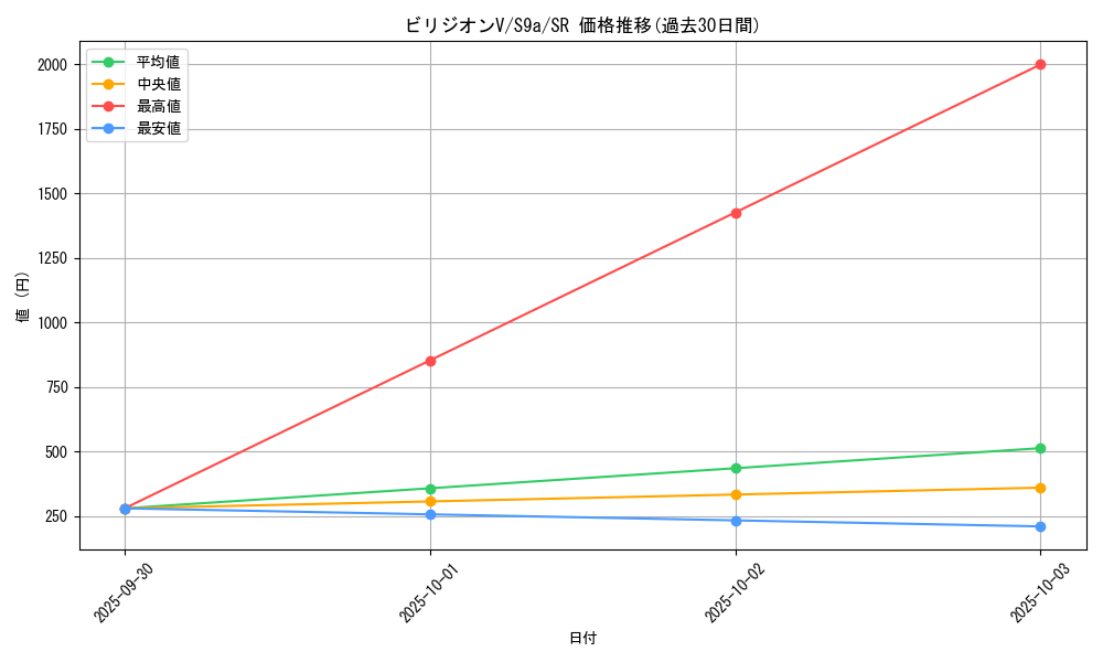 card_43838_series_61358_rarity_71891_graph