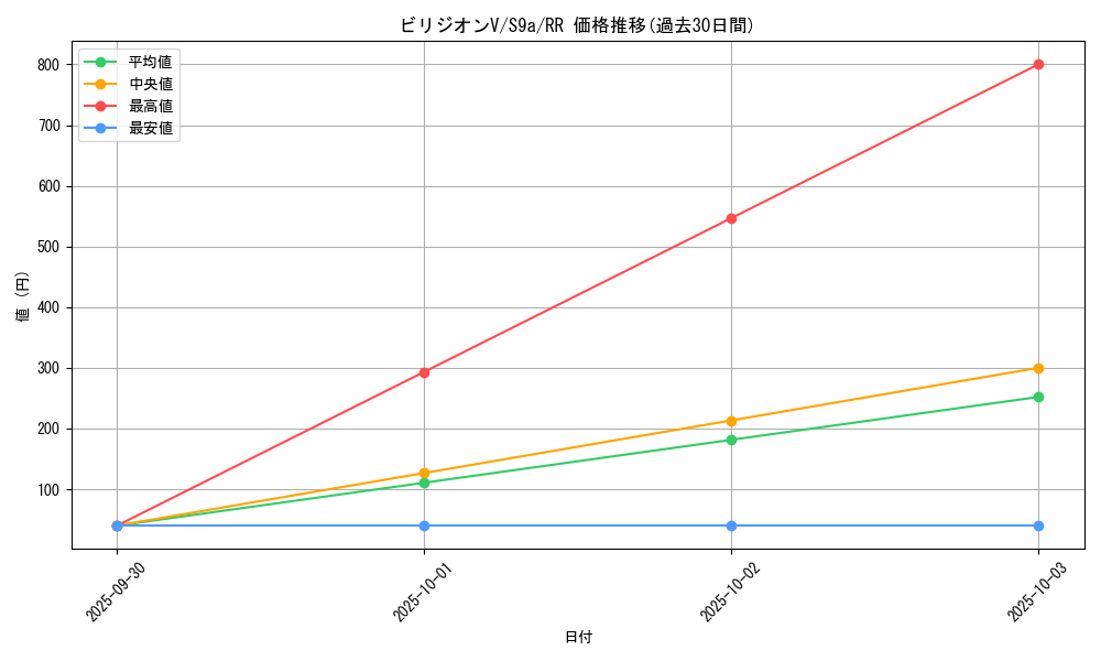 card_43838_series_61358_rarity_73311_graph