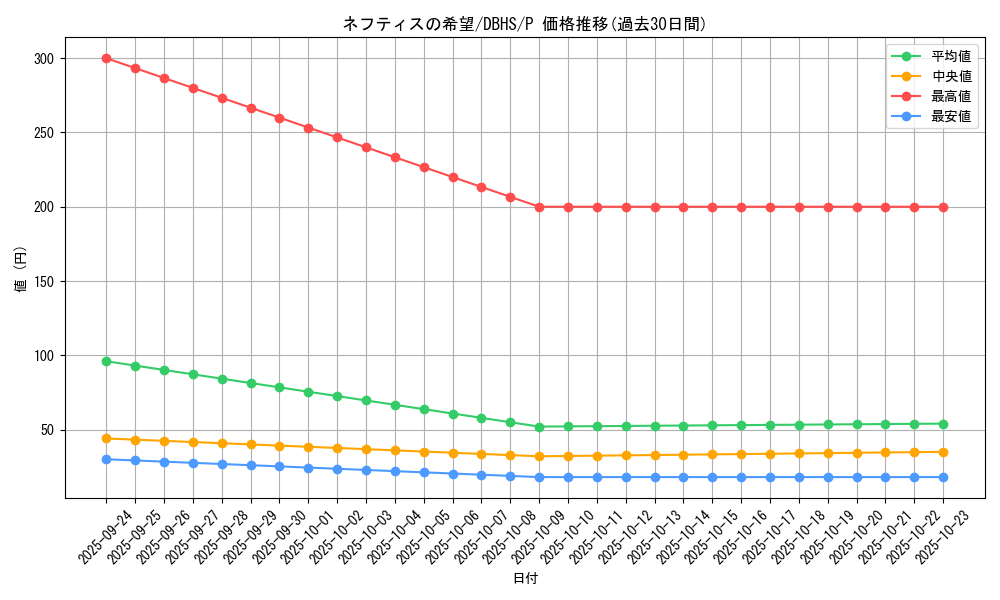 card_4383_series_10012_rarity_2_graph