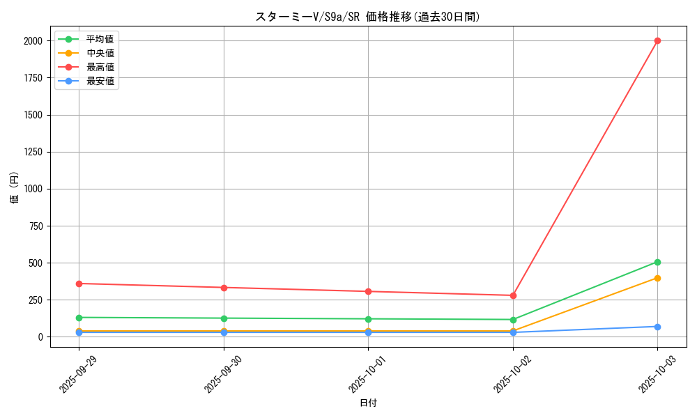 card_43845_series_61358_rarity_71891_graph