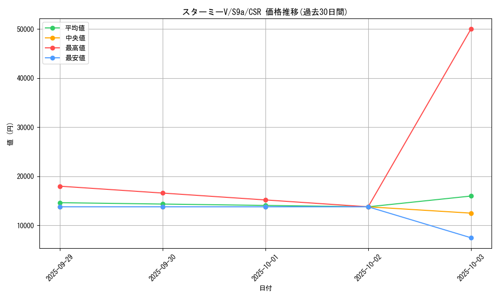 card_43845_series_61358_rarity_84679_graph