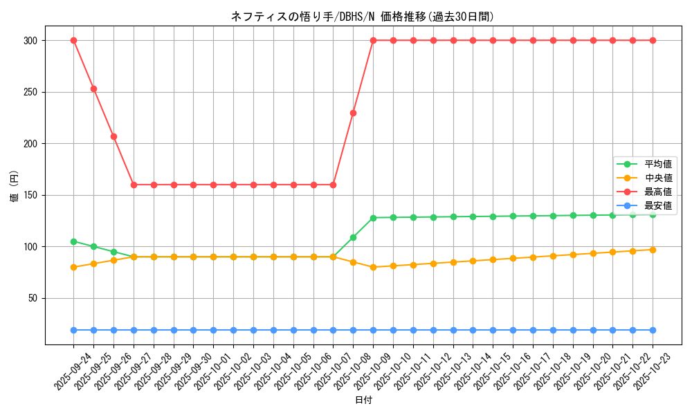 card_4384_series_10012_rarity_1_graph