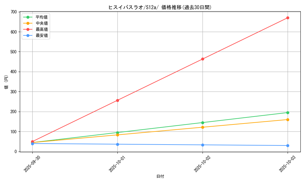 card_43851_series_61372_rarity_95225_graph