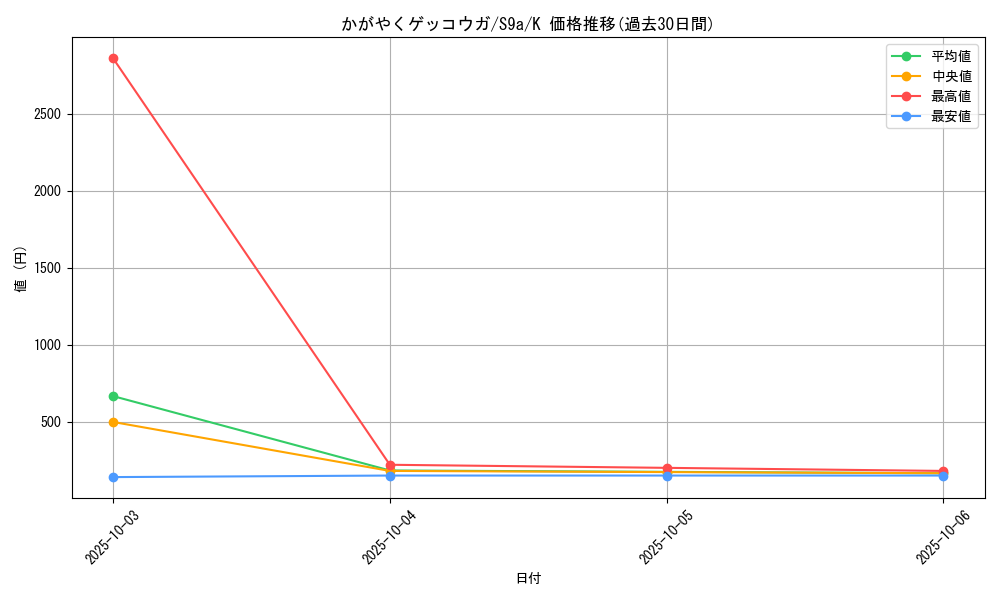 card_43854_series_61358_rarity_85374_graph