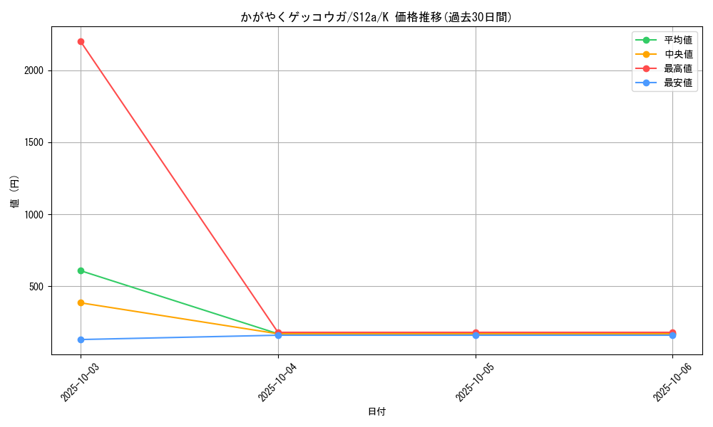 card_43854_series_61372_rarity_85374_graph