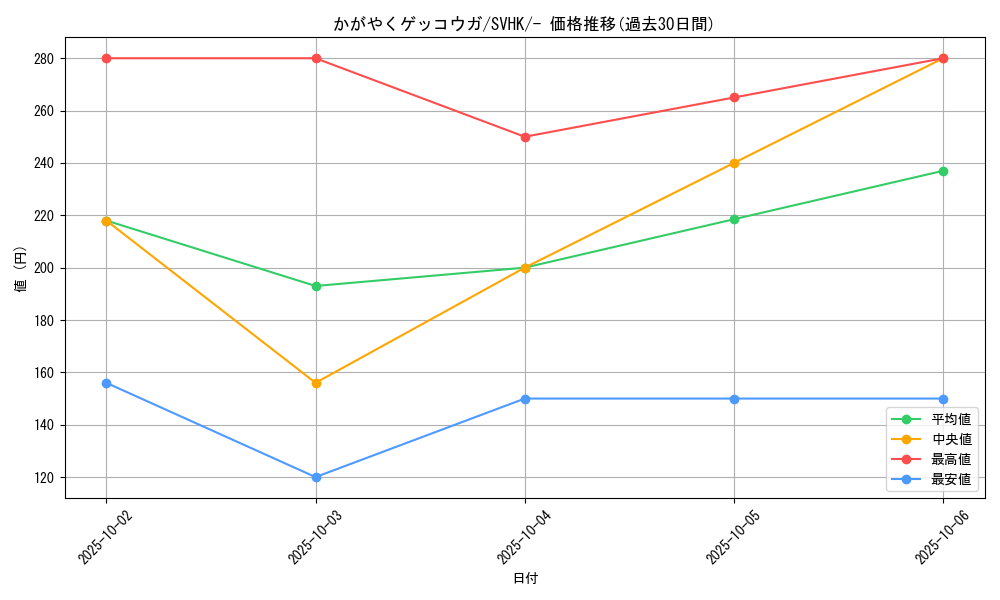 card_43854_series_61407_rarity_95225_graph