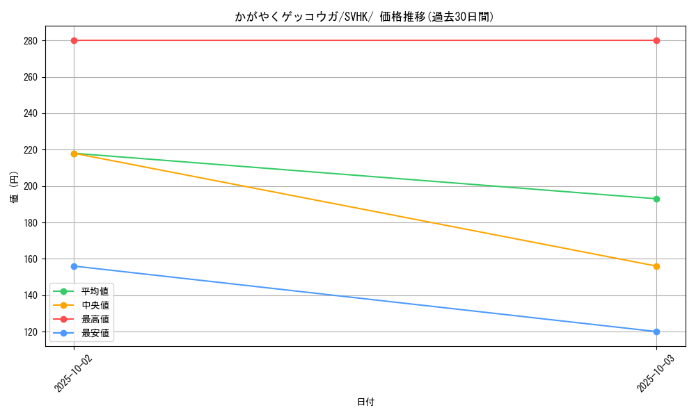 card_43854_series_61407_rarity_95225_graph