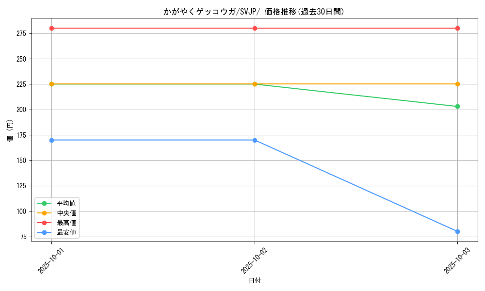 card_43854_series_61414_rarity_95225_graph