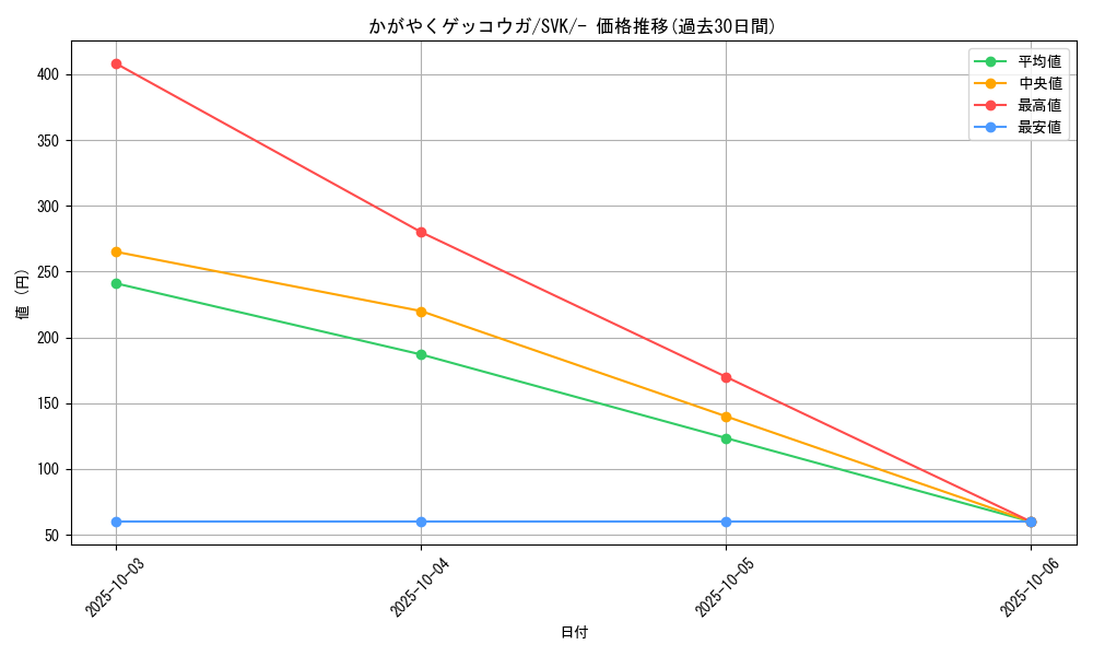 card_43854_series_61417_rarity_95225_graph