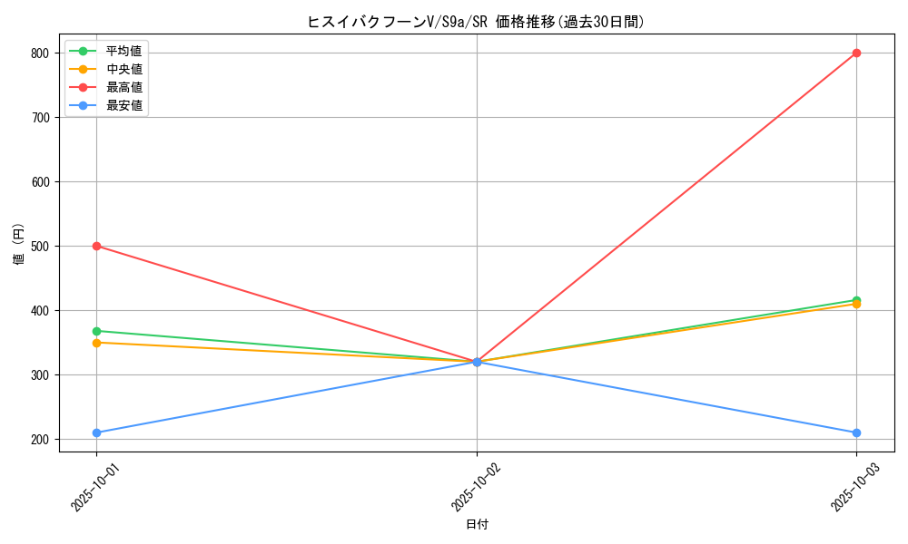card_43856_series_61358_rarity_71891_graph