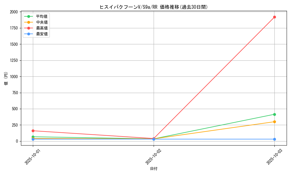 card_43856_series_61358_rarity_73311_graph