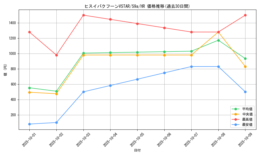 card_43857_series_61358_rarity_77945_graph