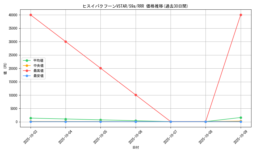 card_43857_series_61358_rarity_81866_graph