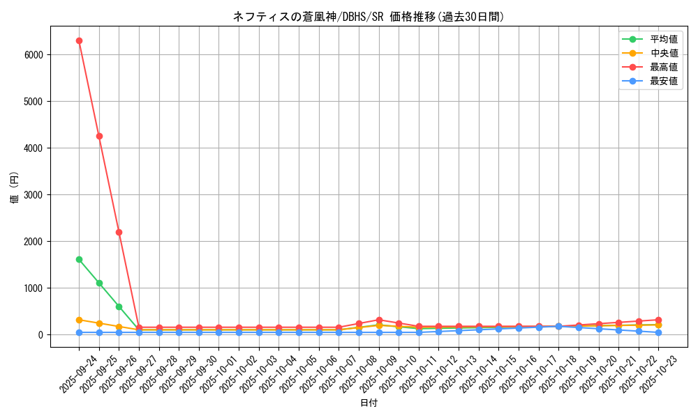 card_4385_series_10012_rarity_3_graph