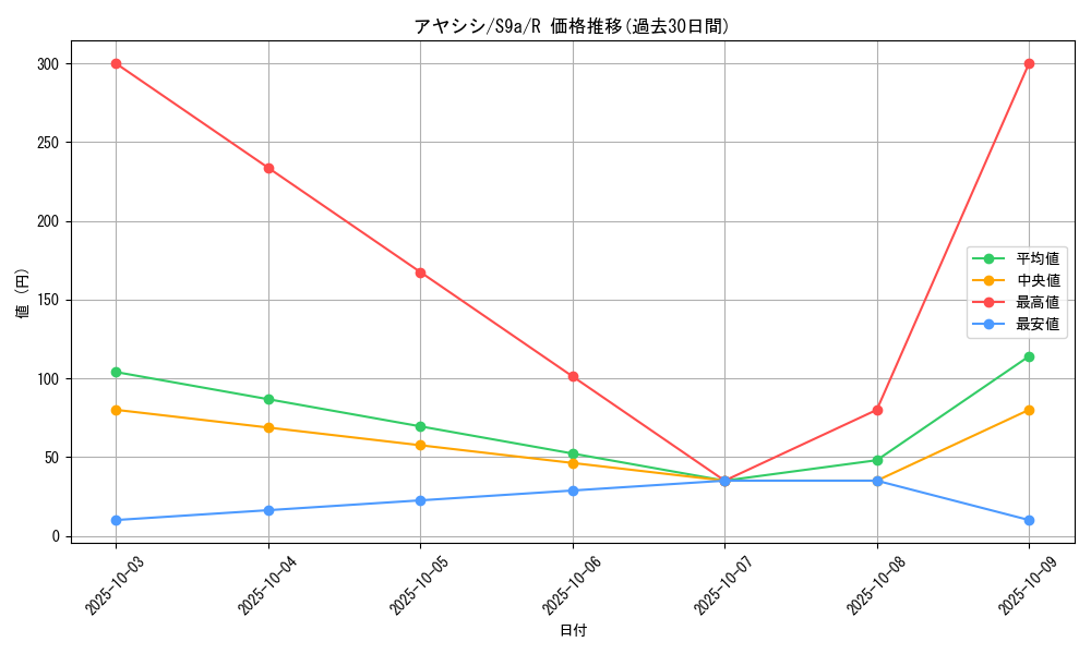 card_43864_series_61358_rarity_65216_graph