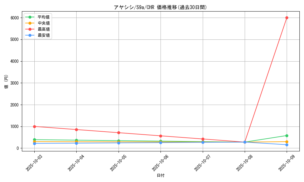 card_43864_series_61358_rarity_81352_graph