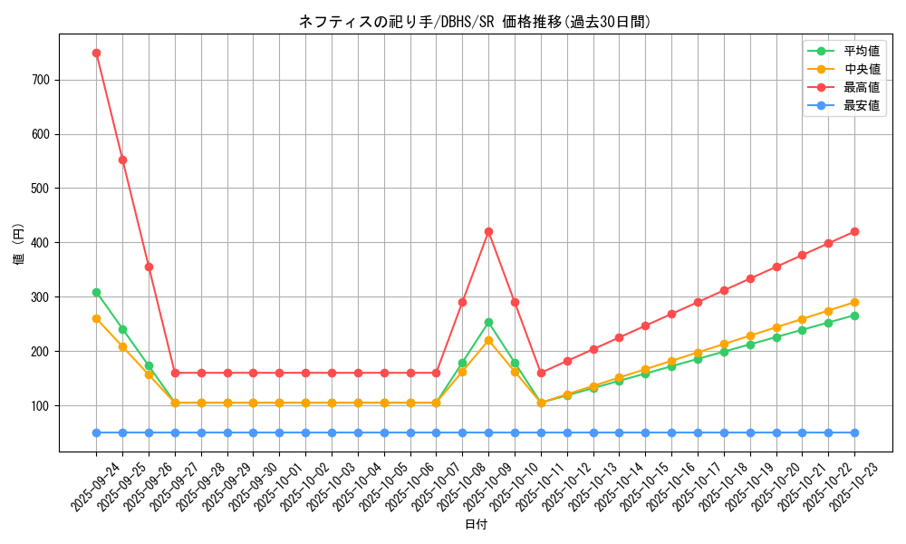 card_4386_series_10012_rarity_3_graph