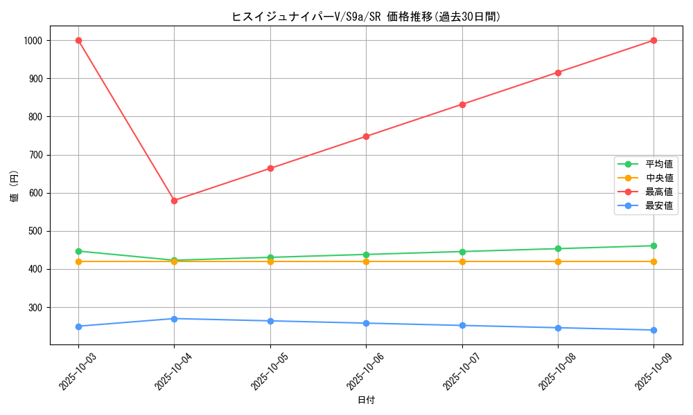 card_43872_series_61358_rarity_71891_graph