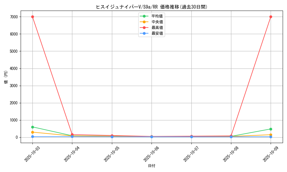 card_43872_series_61358_rarity_73311_graph