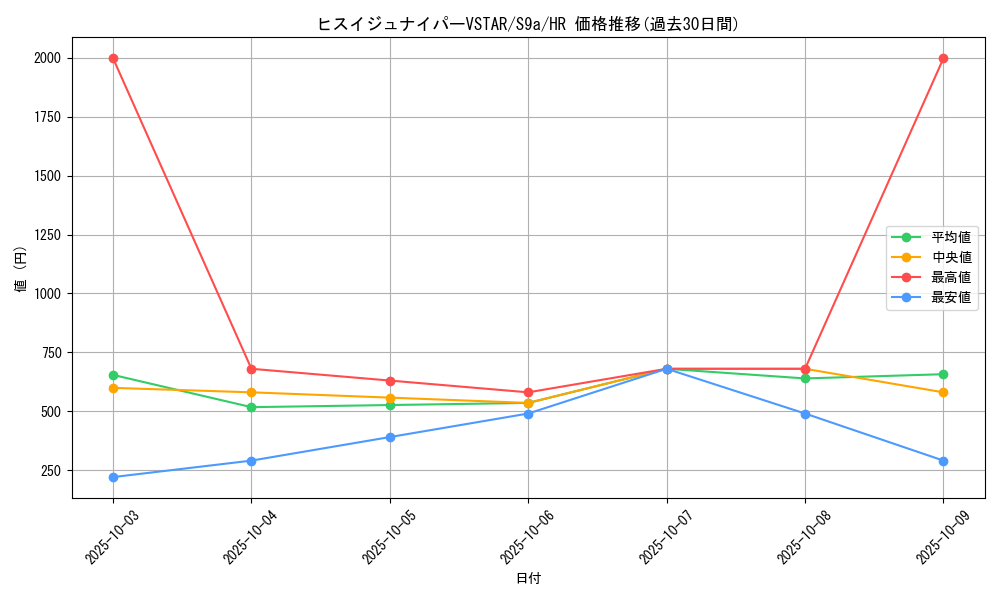 card_43873_series_61358_rarity_77945_graph