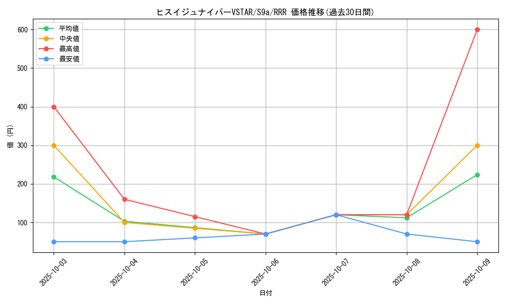 card_43873_series_61358_rarity_81866_graph