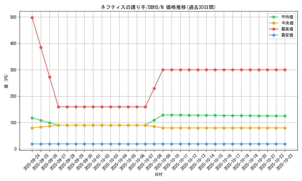 card_4387_series_10012_rarity_1_graph