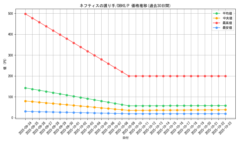 card_4387_series_10012_rarity_2_graph
