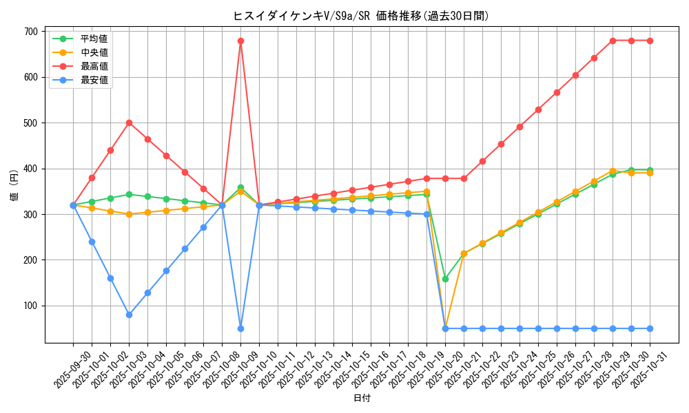 card_43880_series_61358_rarity_71891_graph