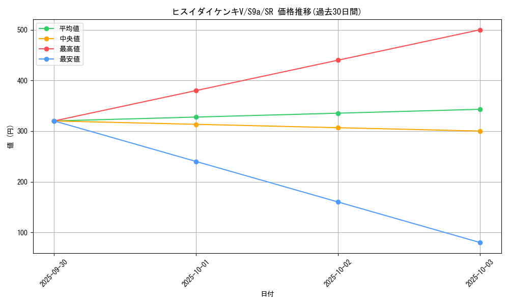 card_43880_series_61358_rarity_71891_graph