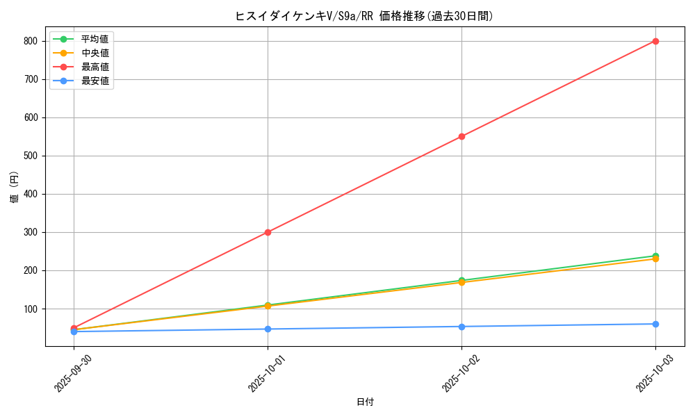 card_43880_series_61358_rarity_73311_graph