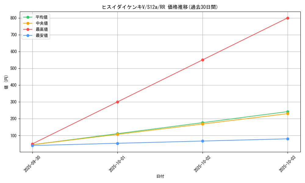 card_43880_series_61372_rarity_73311_graph