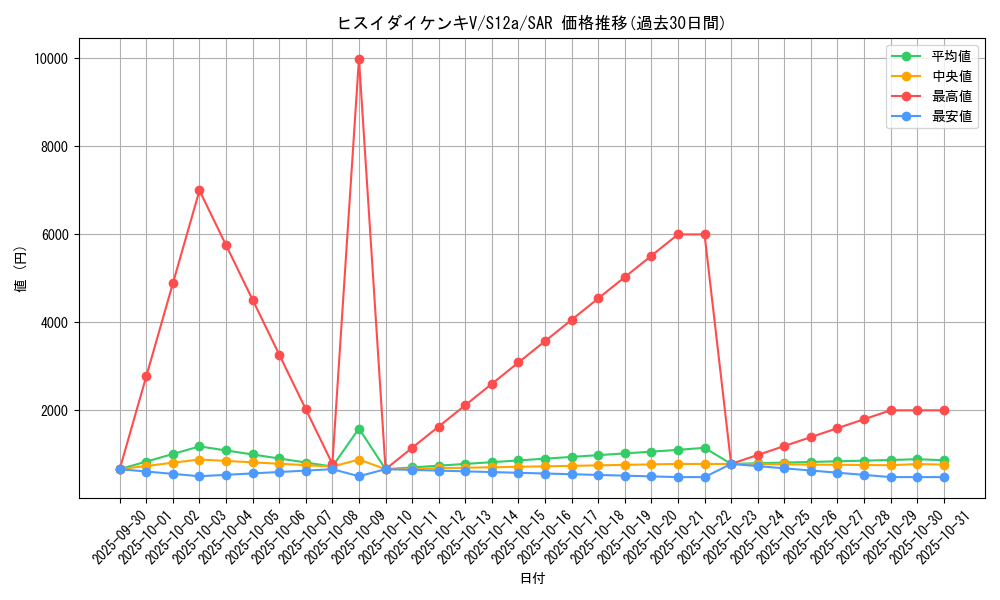 card_43880_series_61372_rarity_86498_graph