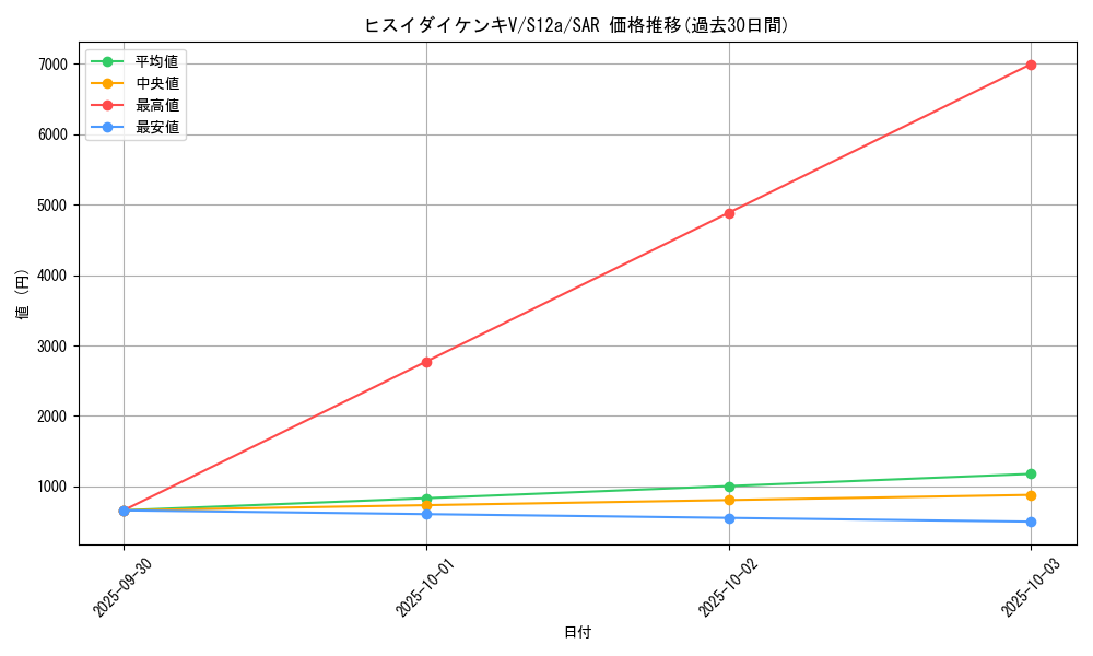 card_43880_series_61372_rarity_86498_graph