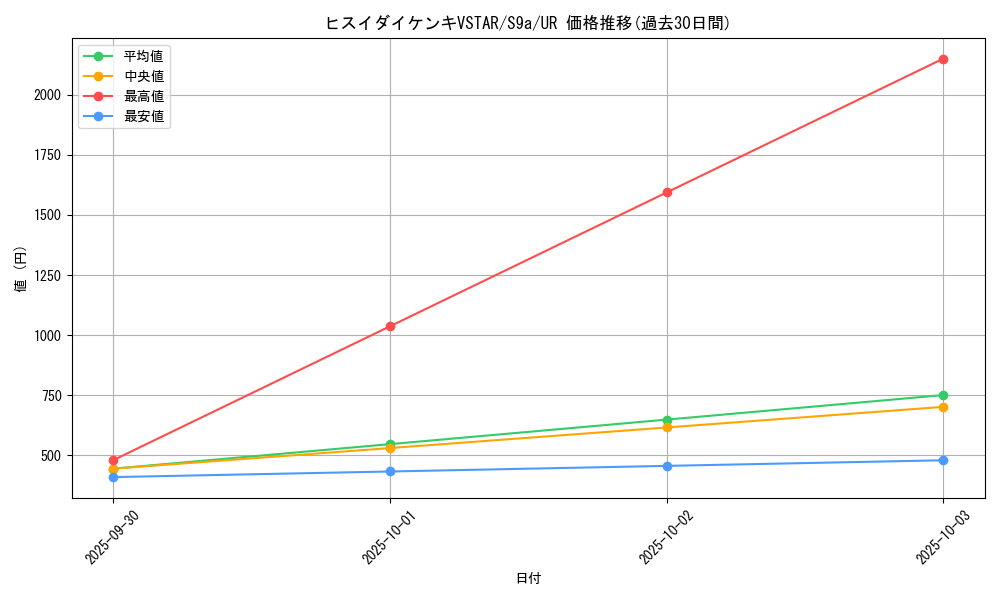 card_43881_series_61358_rarity_71893_graph