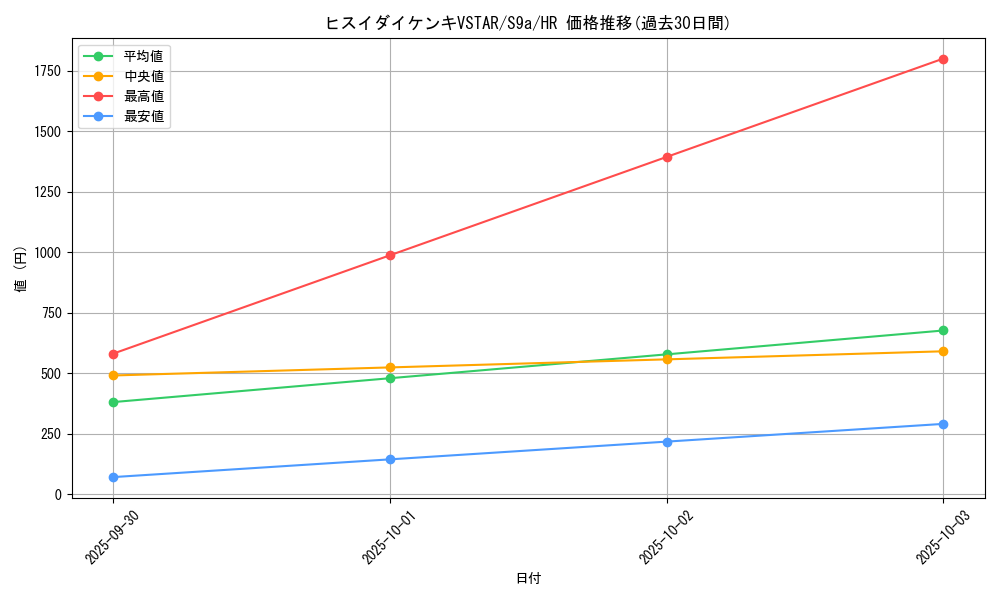 card_43881_series_61358_rarity_77945_graph