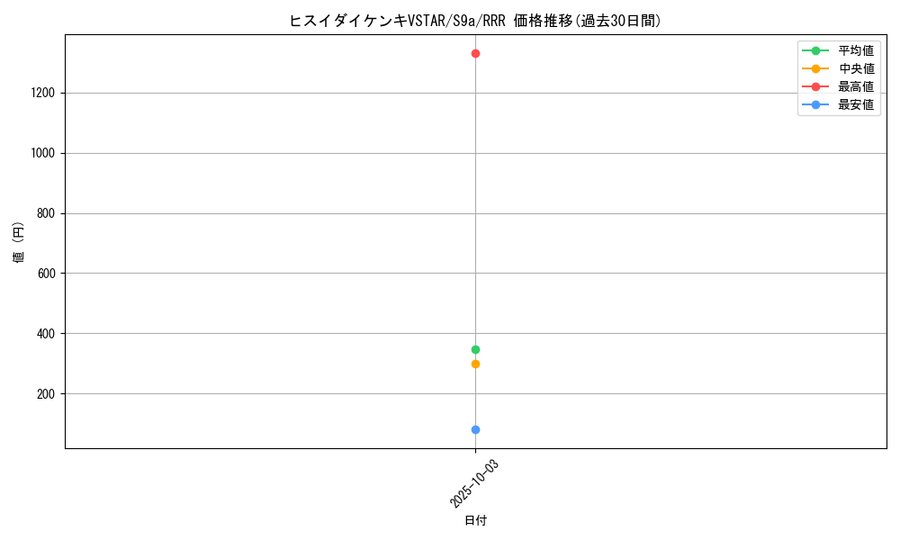 card_43881_series_61358_rarity_81866_graph