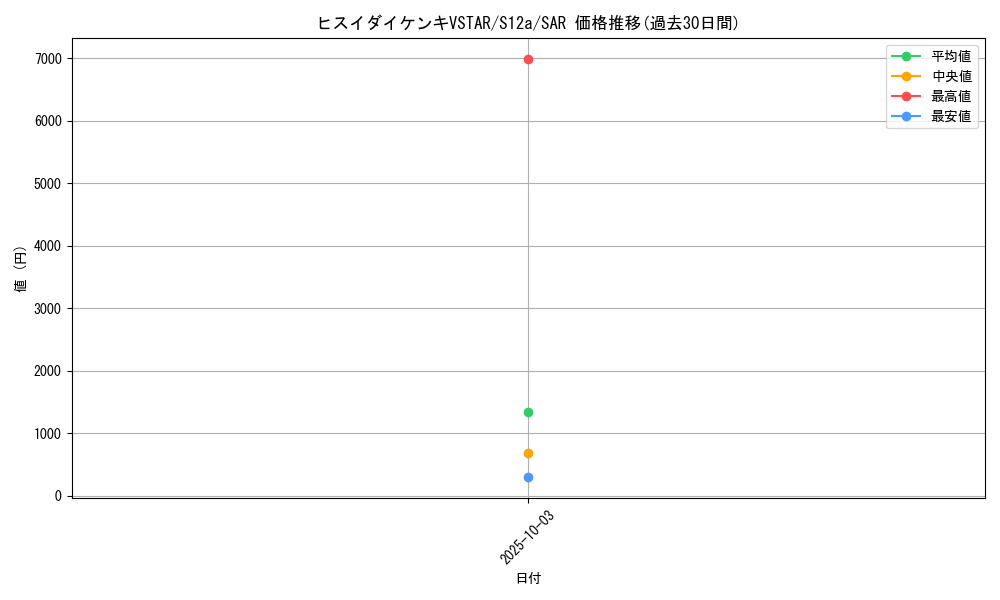 card_43881_series_61372_rarity_86498_graph